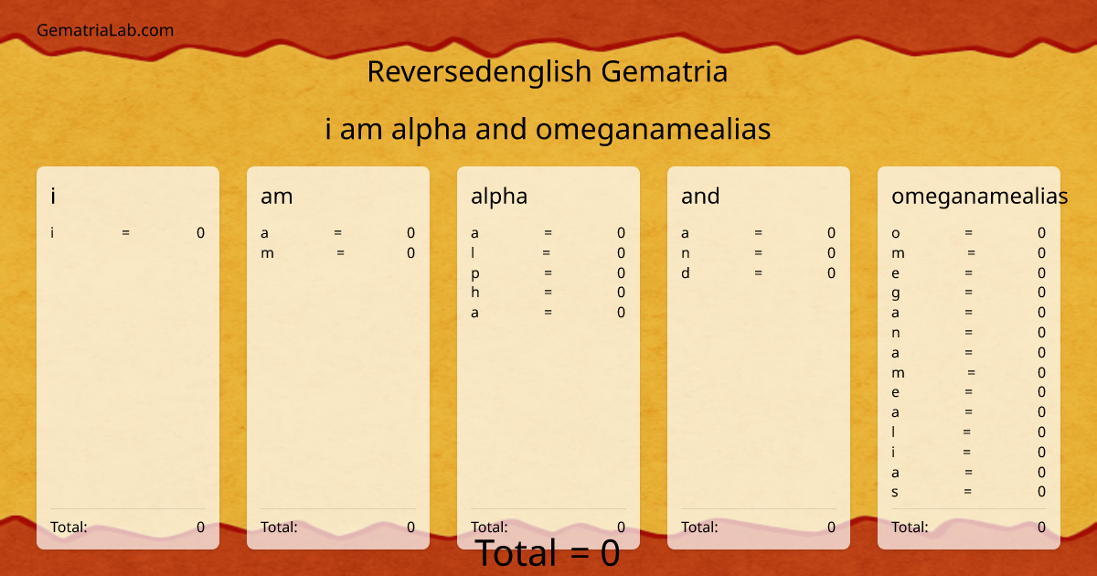 i am alpha and omeganamealias in reversedenglish Gematria